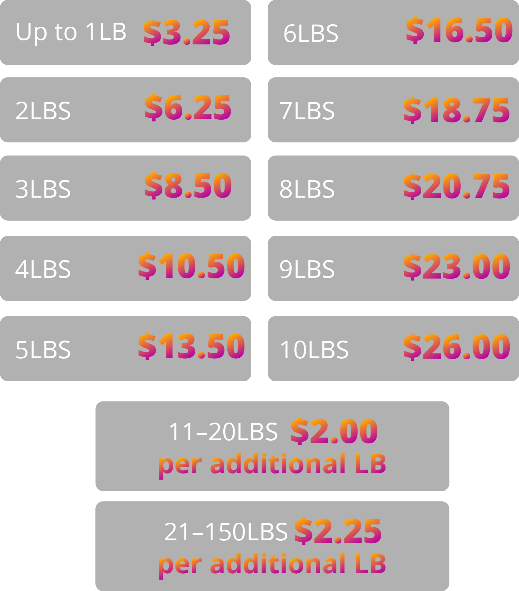 Shipme Rates Rates - shipmoreja